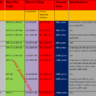 Table of Scale Wise Rental Ceiling Covered Area and Specification of Hired House