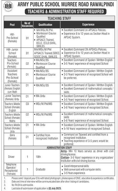 Army Public School (APS) Latest Vacancies Rawalpindi