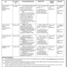 Contract based Vacancies in Pakistan Civil Aviation Authority (PCAA) June 2023