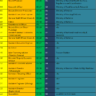 Federal Government Jobs June 2023 through FPSC