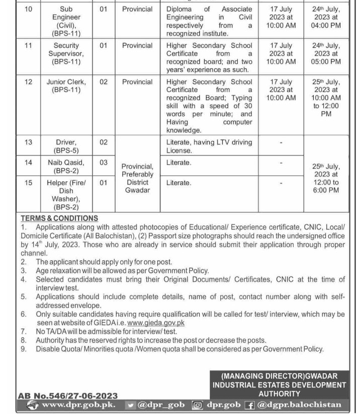 Gawadar Jobs 2023