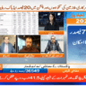 Just Before Budget 2023-24 News of Salary Increase for Employees