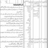 BPS-1 to BPS-04 Jobs Vacancies in Sindh