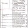 Latest Job Vacancies in National Institute of Management (NIM) 2023 Peshawar