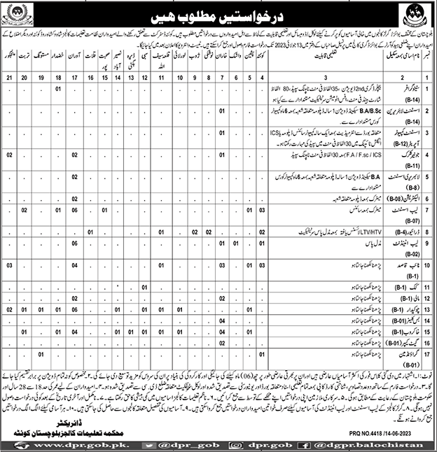 Latest Non-Teaching Vacancies in Balochistan June 2023