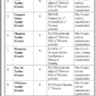 Latest Teaching Vacancies at Cantt Public Girls High School, Lahore