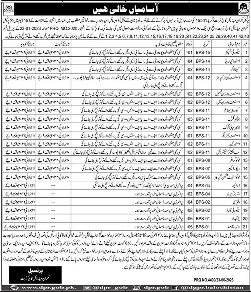 Latest Vacancies in Makran Medical College 2023