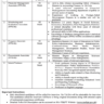 Latest Vacancies in Ministry of Federal Education & Professional Training