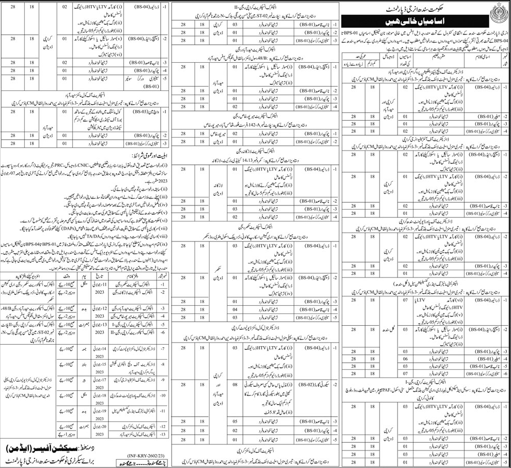 New Job Vacancies in Energy Department Sindh 2023