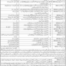 New Vacancies in Jail Khana Jaat Balochistan June 2023