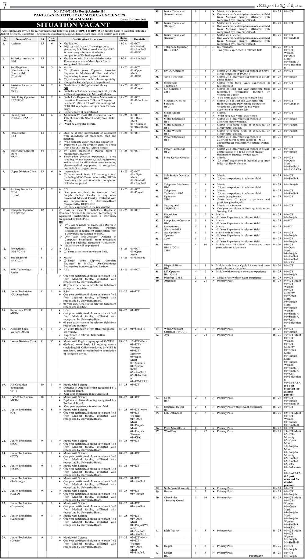 Medical Staff Vacancies in PIMS Islamabad June 2023