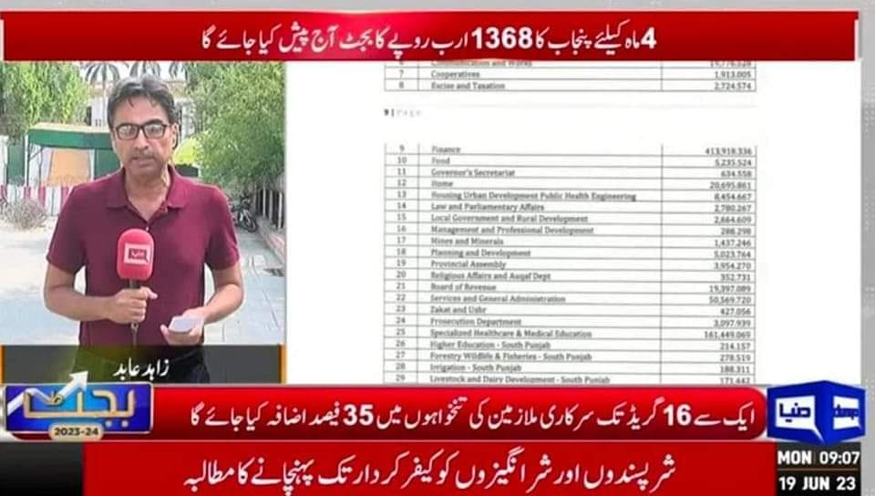 Salary Punjab Budget 2023-2024