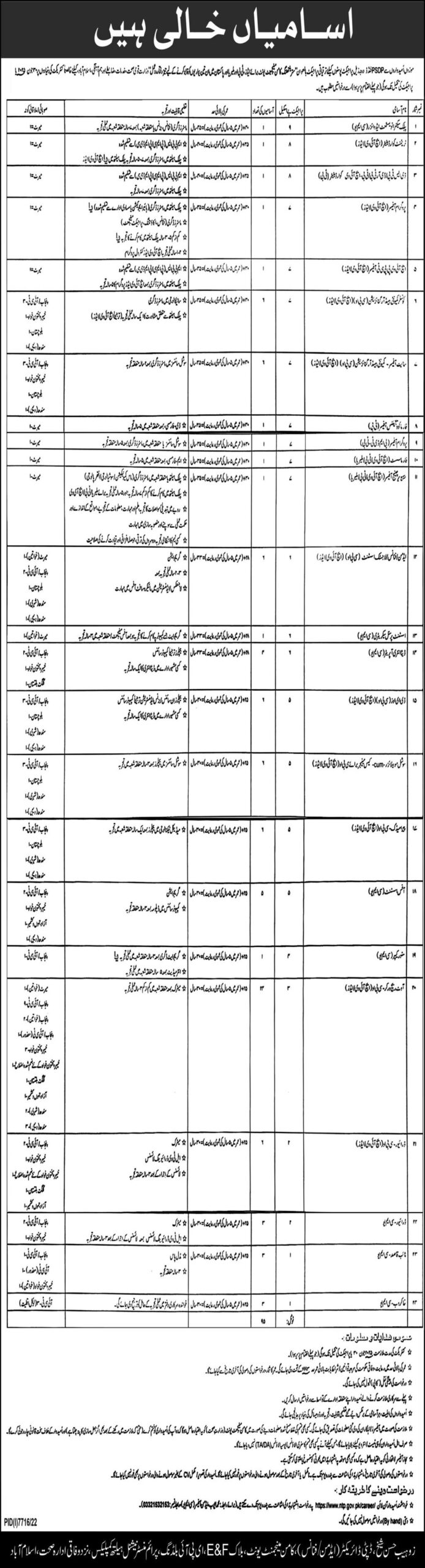 The Latest Government Vacancies in Health Department Islamabad 2023