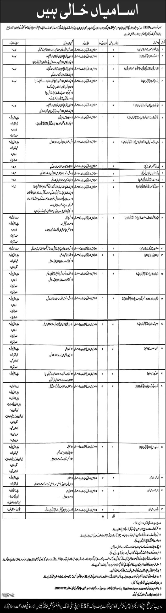 The Latest Government Vacancies in Health Department Islamabad 2023
