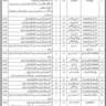 100+ Latest Vacancies in Sindh Health Department July 2023