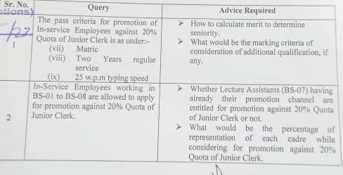 Advice Regarding Promotion of in-Service Employees BPS-01 to BPS-08