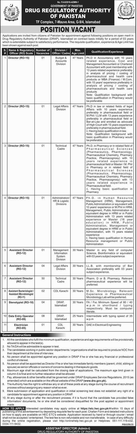 Latest Vacancies in Drug Regulatory Authority (DRA) of Pakistan