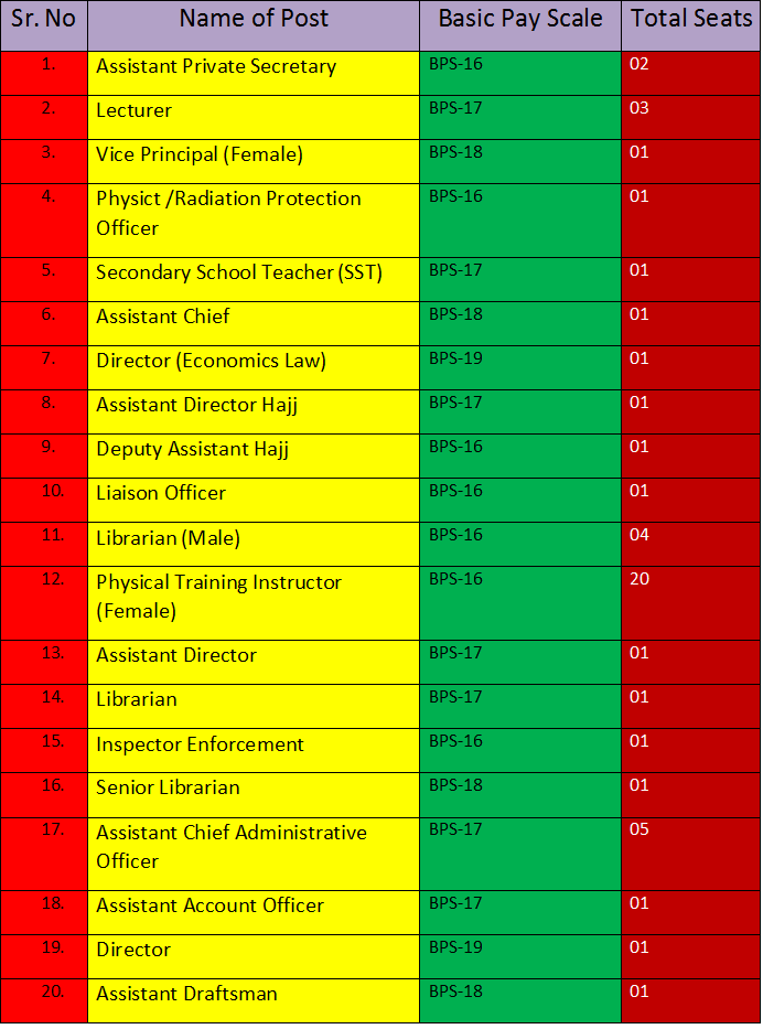 Federal Government jobs through FPSC July 2023