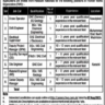 Frontier Works Organization (FWO) Latest Vacancies 2023