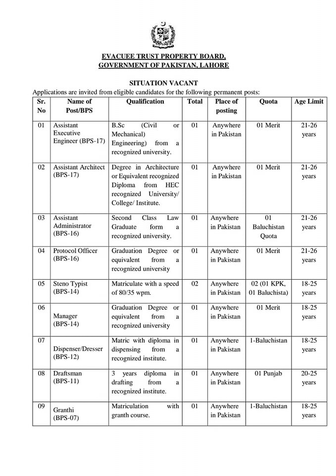 Government Jobs in Lahore Evacuee Trust Property Board Lahore