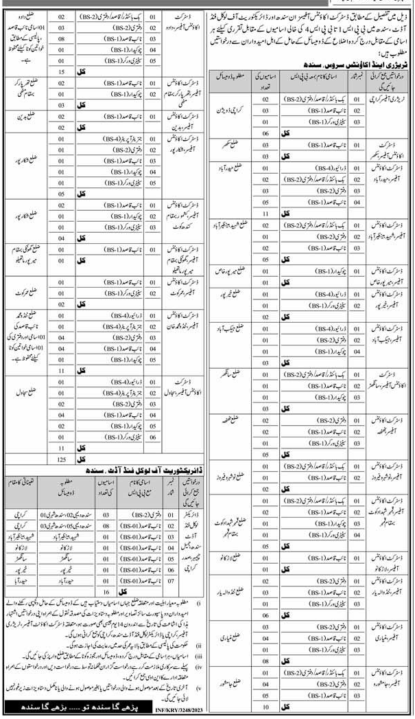 Latest BPS-01 to BPS-04 Vacancies in Sindh
