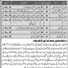 Latest Vacancies in Central Ordinance Depot Karachi 2023