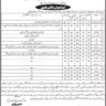 Latest Vacancies in Institute of Skin Diseases Sindh Karachi