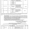 Latest Vacancies in Sindh Building Control Authority July 2023