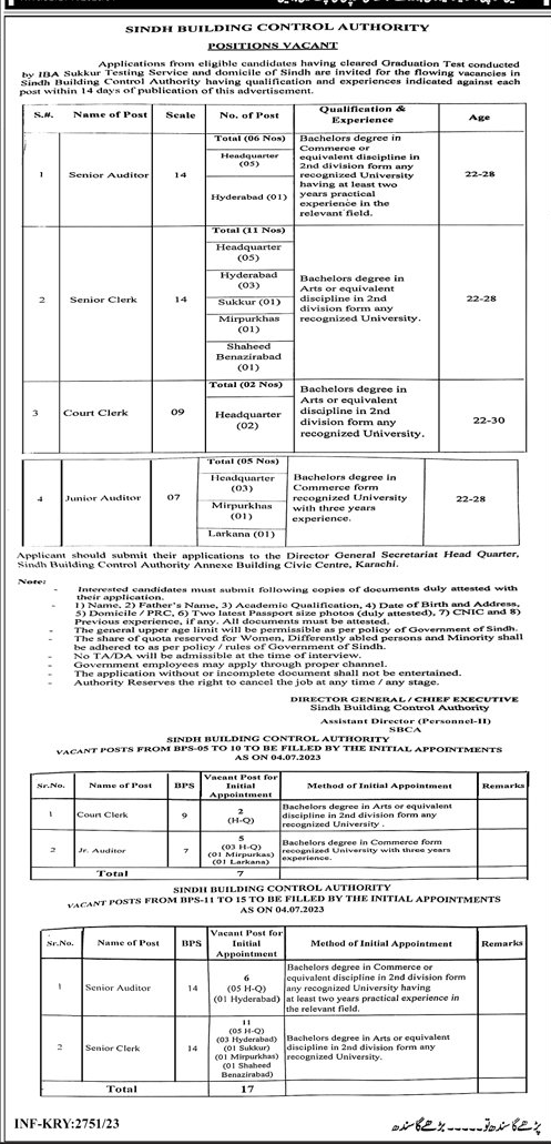 Latest Vacancies in Sindh Building Control Authority July 2023