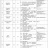 Latest Vacancies in Supreme Court of Pakistan (SCP) July 2023