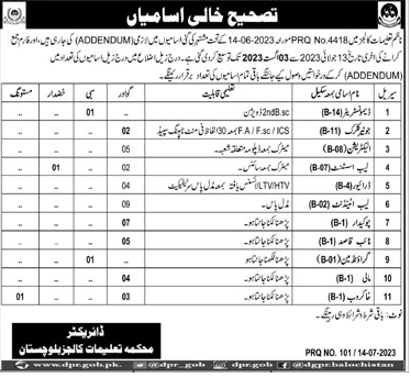 New Vacancies in Education Department Colleges Balochistan