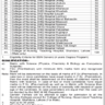 Admission BSN Generic 04 Years Degree Program 2023