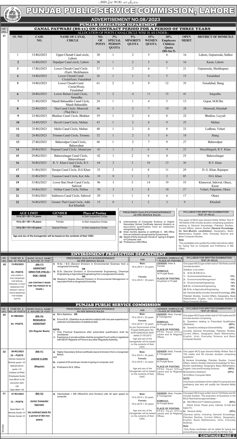Punjab Public Service Commission (PPSC) Vacancies Ad No. 08/2023
