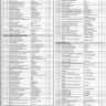 Punjab University Vacancies Lecturers, Assistant Professors, Associate Professors and Professors 2023