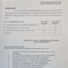 Notification Revised Rates of Travelling Allowance 2023 KP and Mileage Allowance