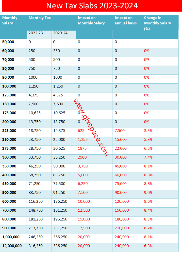 revised-income-tax-slabs-2023-24-for-salaried-persons-galaxy-world