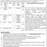 Technical Job Opportunities in Ministry of Science and Technology