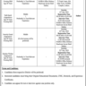 The Latest Vacancies in NADRA July 2023