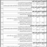 Vacancies in Human Rights Department Sindh July 2023