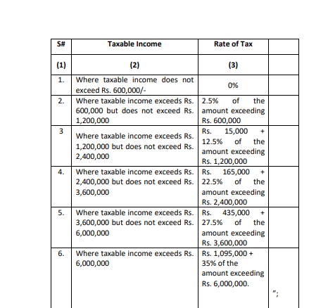 FBR Tax Slabs for Employees 2023-2024