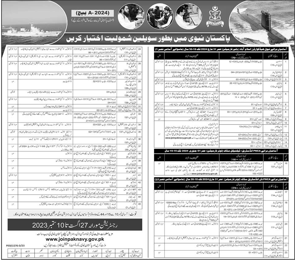 Join Pakistan Navy as Civilian September 2023