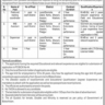 New Government Vacancies in Balochistan on Contract Basis