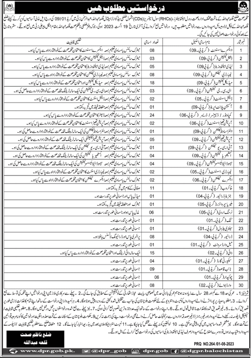 New Health Department Jobs in Balochistan Aug 2023