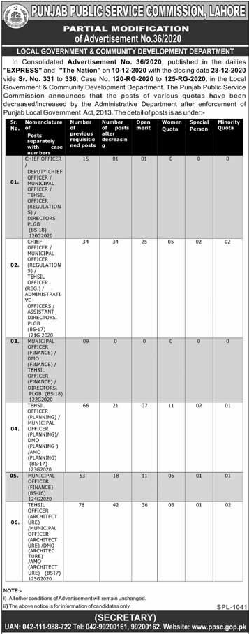Modification in Punjab Public Service Commission Advertisement No.36/2020