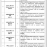 Pakistan Institute for Parliamentary Service Vacancies Aug 2023