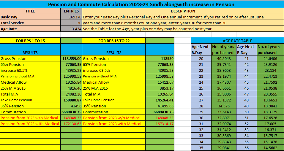 Pension Calculator 2023-24 Federal, Punjab, Sindh, Balochistan and KP