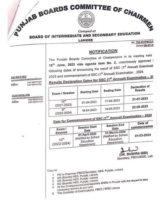 Final Date of Announcement Class 9th Result 2023 Punjab Boards