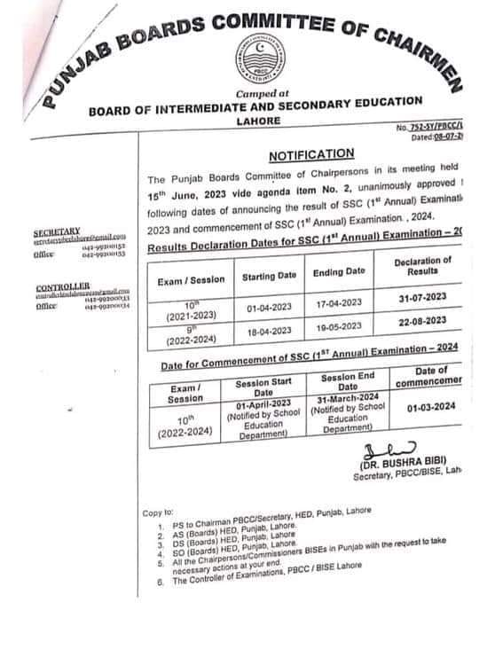 SSC-I Annual Result 2023 Punjab All Boards