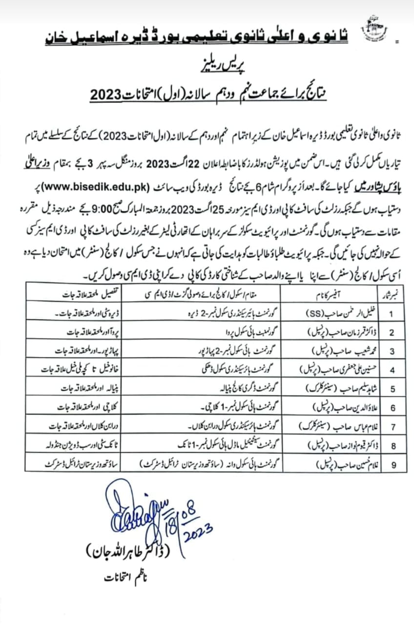 Dera Ismael Khan Board 9th Class Result Annual 2023