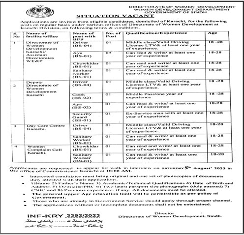 Women Development Department Sindh Jobs 2023
